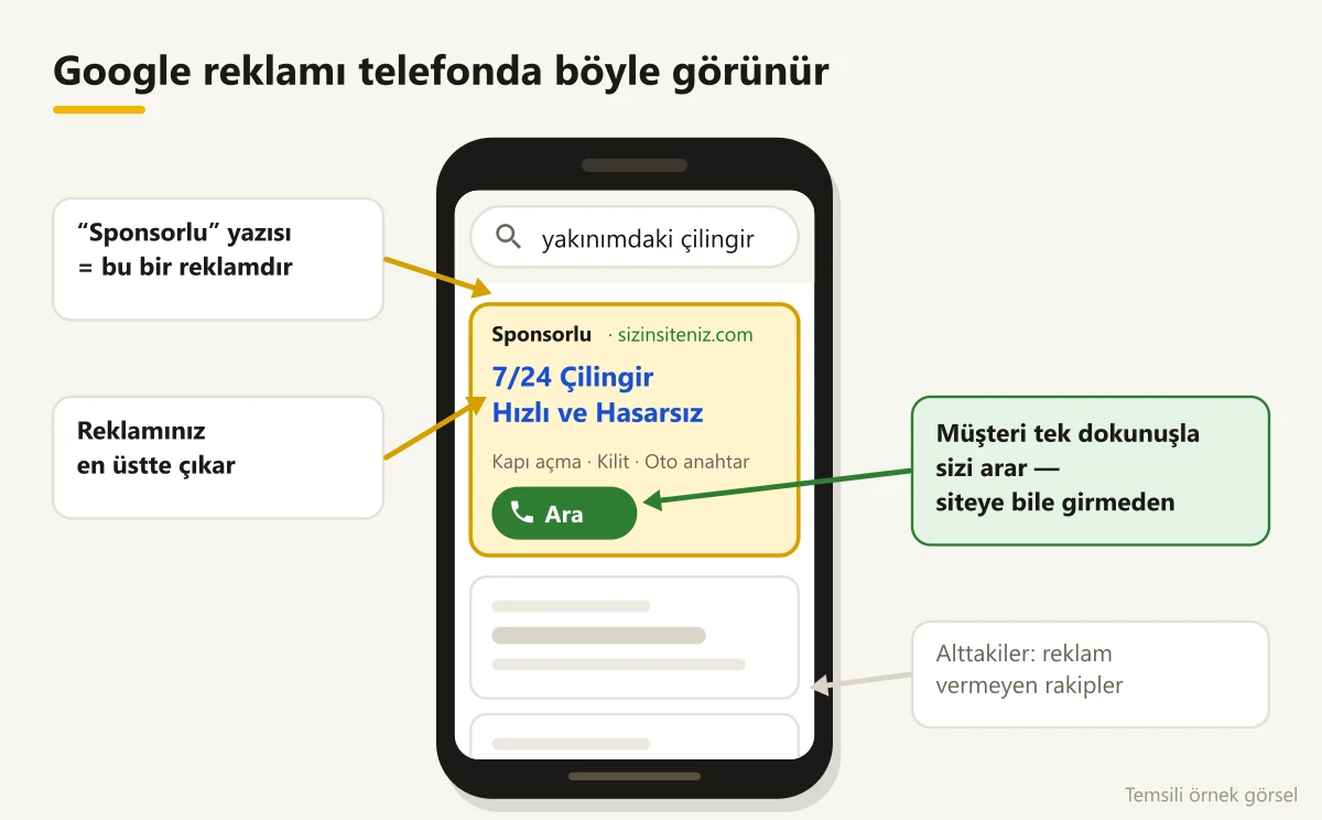 Telefonda Google arama sonuçlarının en üstünde Sponsorlu yazan çilingir reklamı
