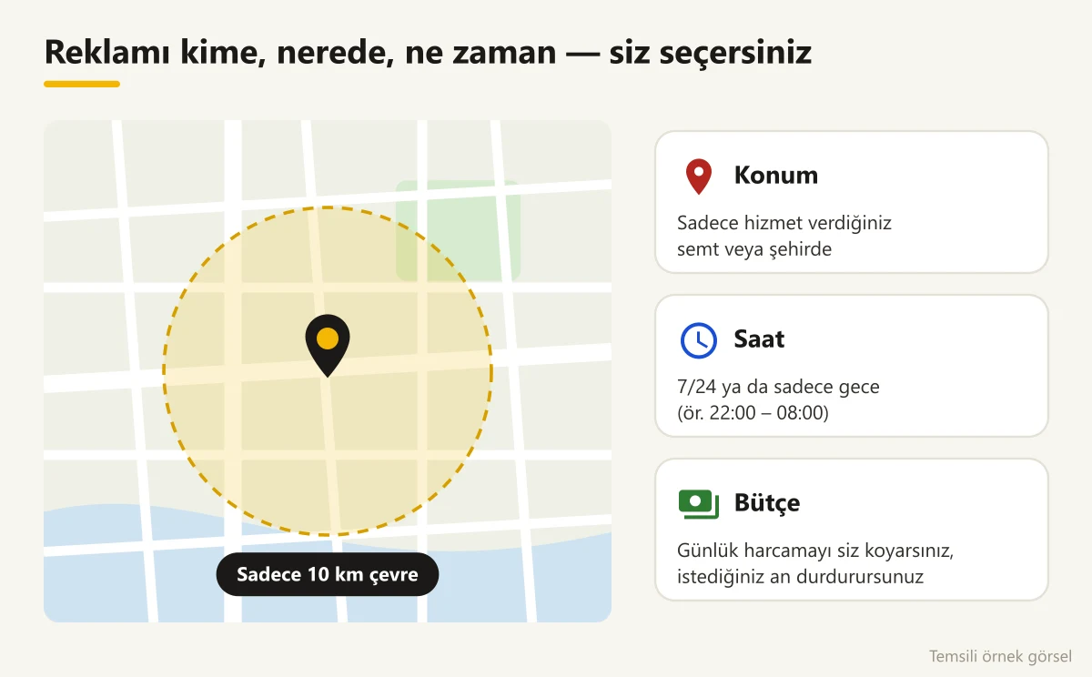 Reklamın gösterileceği bölge, saat ve bütçe seçimi