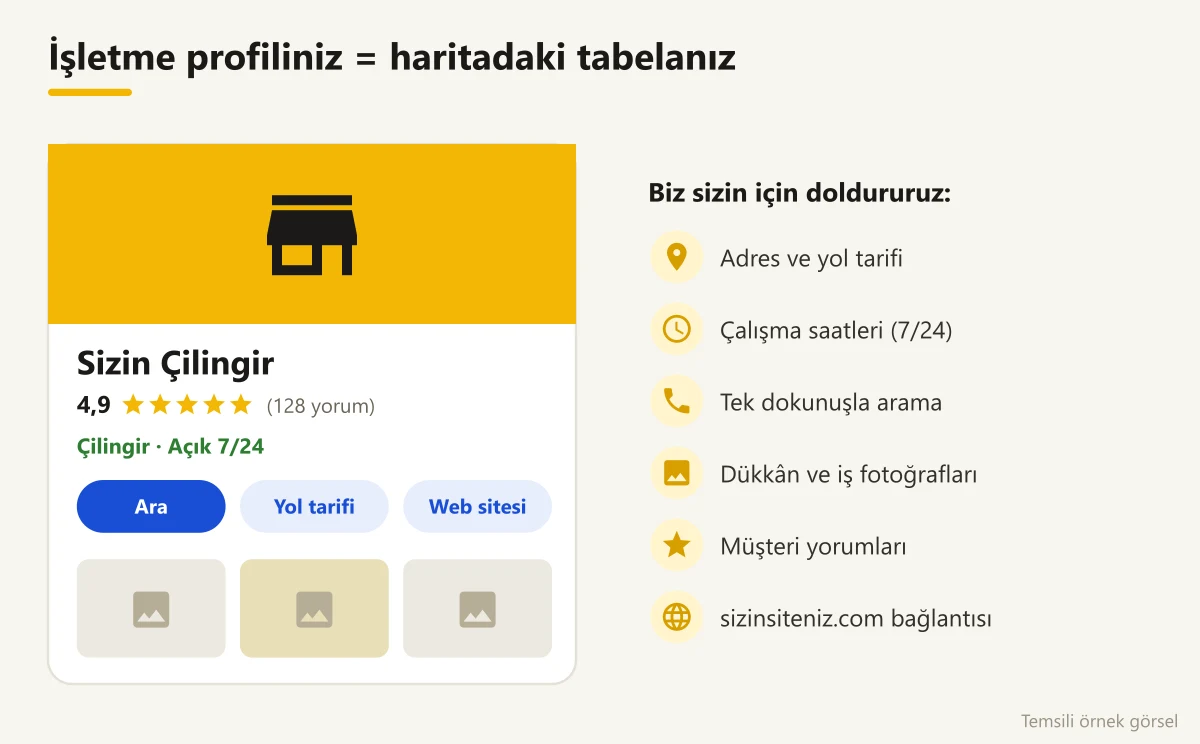 Google işletme profilinde adres, saat, telefon, fotoğraf ve yorum bilgileri