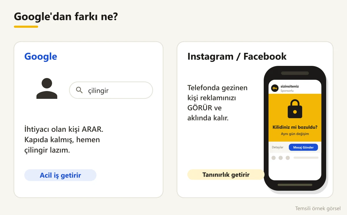 Google'da arayan kişi ile Instagram'da gezinen kişinin karşılaştırması