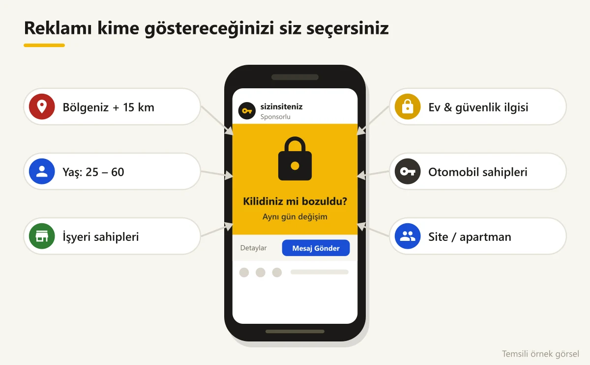 Meta reklamında konum, yaş ve ilgi alanı seçimi