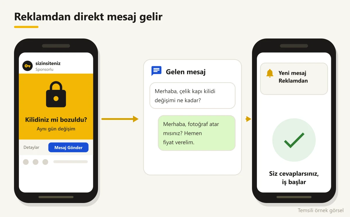 Instagram reklamından gelen müşteri mesajı ve cevap