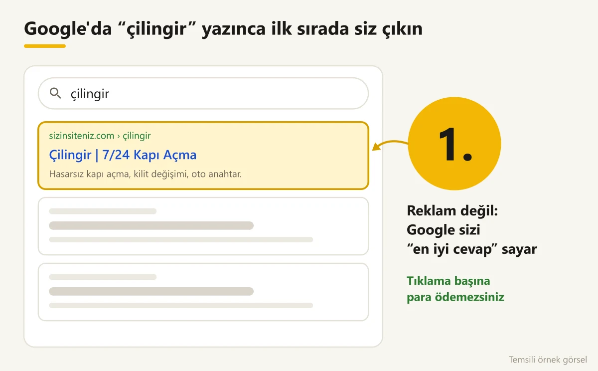 Google arama sonuçlarında ilk sırada çıkan örnek çilingir sitesi