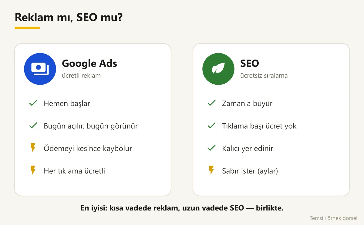 Google Ads reklamı ile SEO'nun karşılaştırması