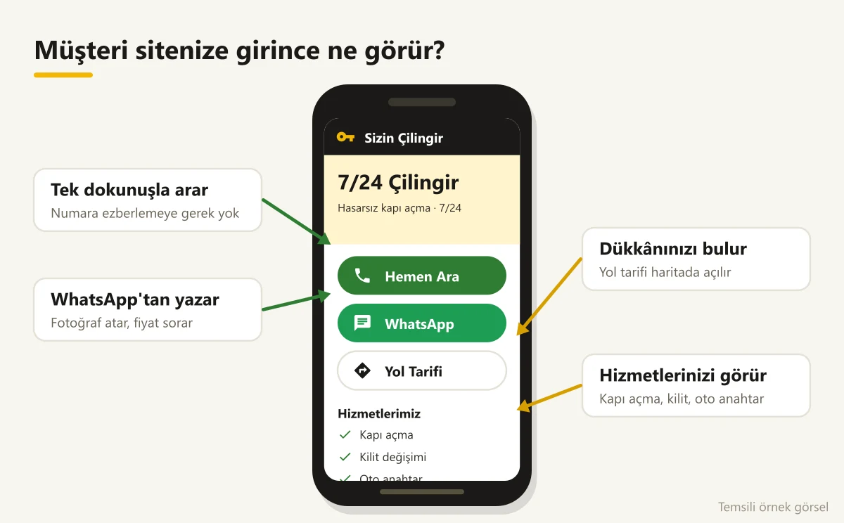 Telefonda açılan örnek çilingir sitesi: Hemen Ara, WhatsApp ve Yol Tarifi düğmeleri